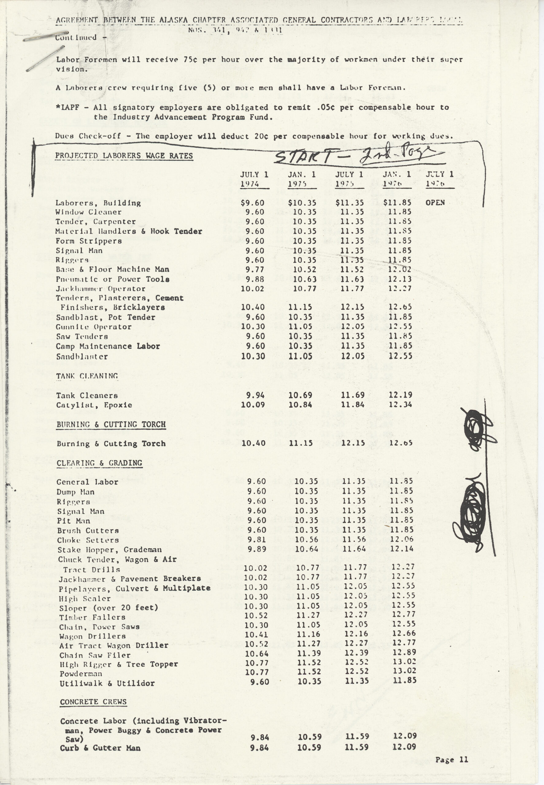 1974.Dad.Pipeline.Pay.Scale